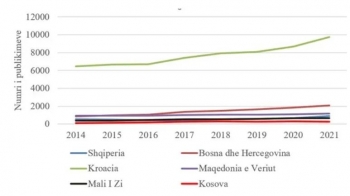 Kosova e fundit në rajon për nga performanca në arritjet shkencore