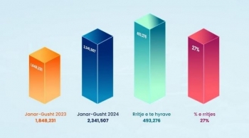 ATK: 2.3 milionë euro tatime të paguara vetëm nga këngëtarët