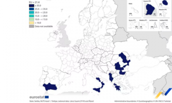 Shqipëria kryeson në Europë, mbi 46 % e popullsisë në rrezik varfërie 