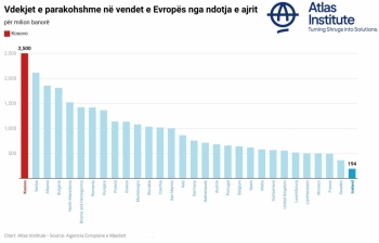 Ndotja e ajrit, Kosova kryeson me më shumë vdekje të parakohshme